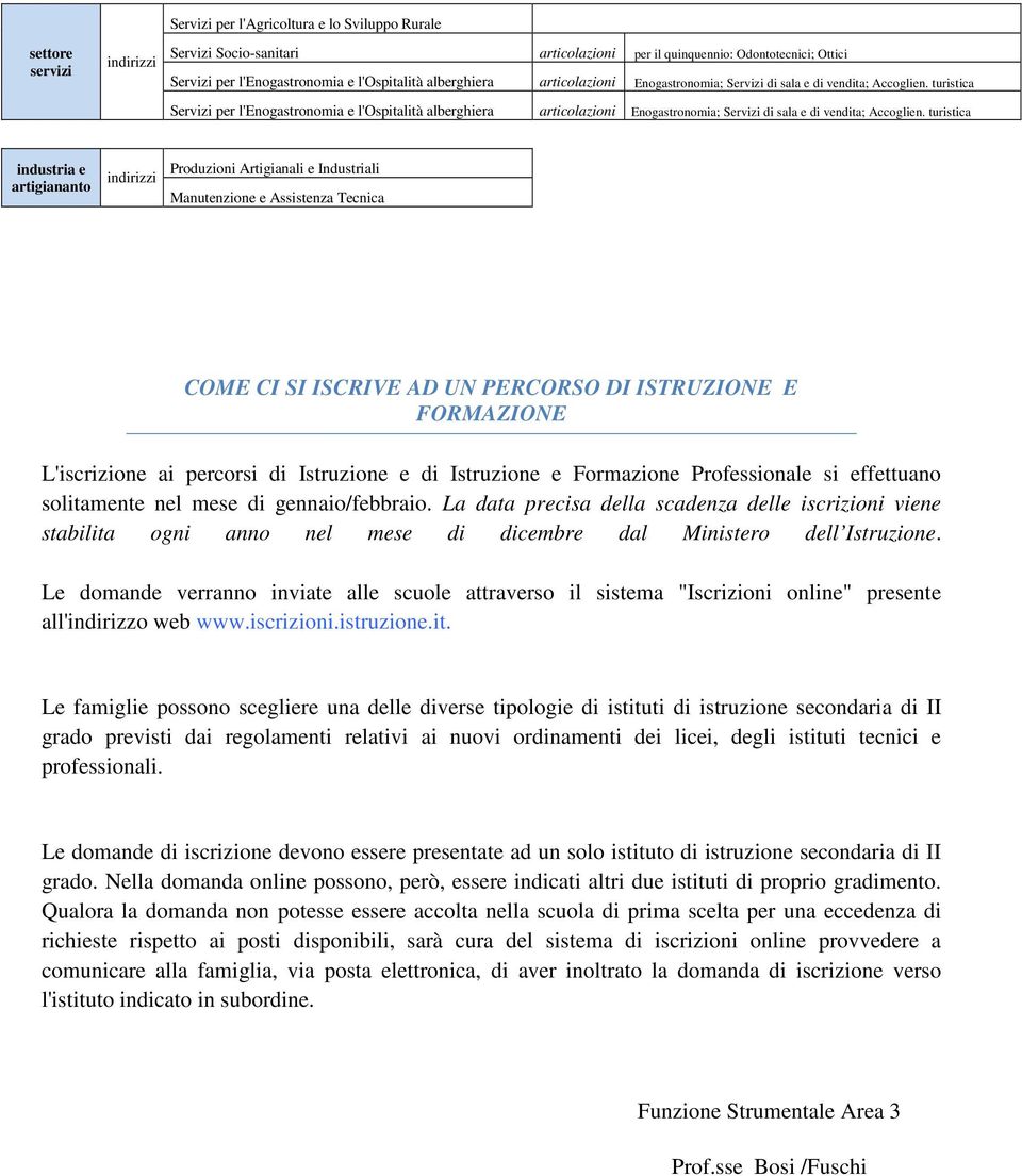 turistica Servizi per l'enogastronomia e l'ospitalità alberghiera  turistica industria e artigiananto Produzioni Artigianali e Industriali Manutenzione e Assistenza Tecnica COME CI SI ISCRIVE AD UN