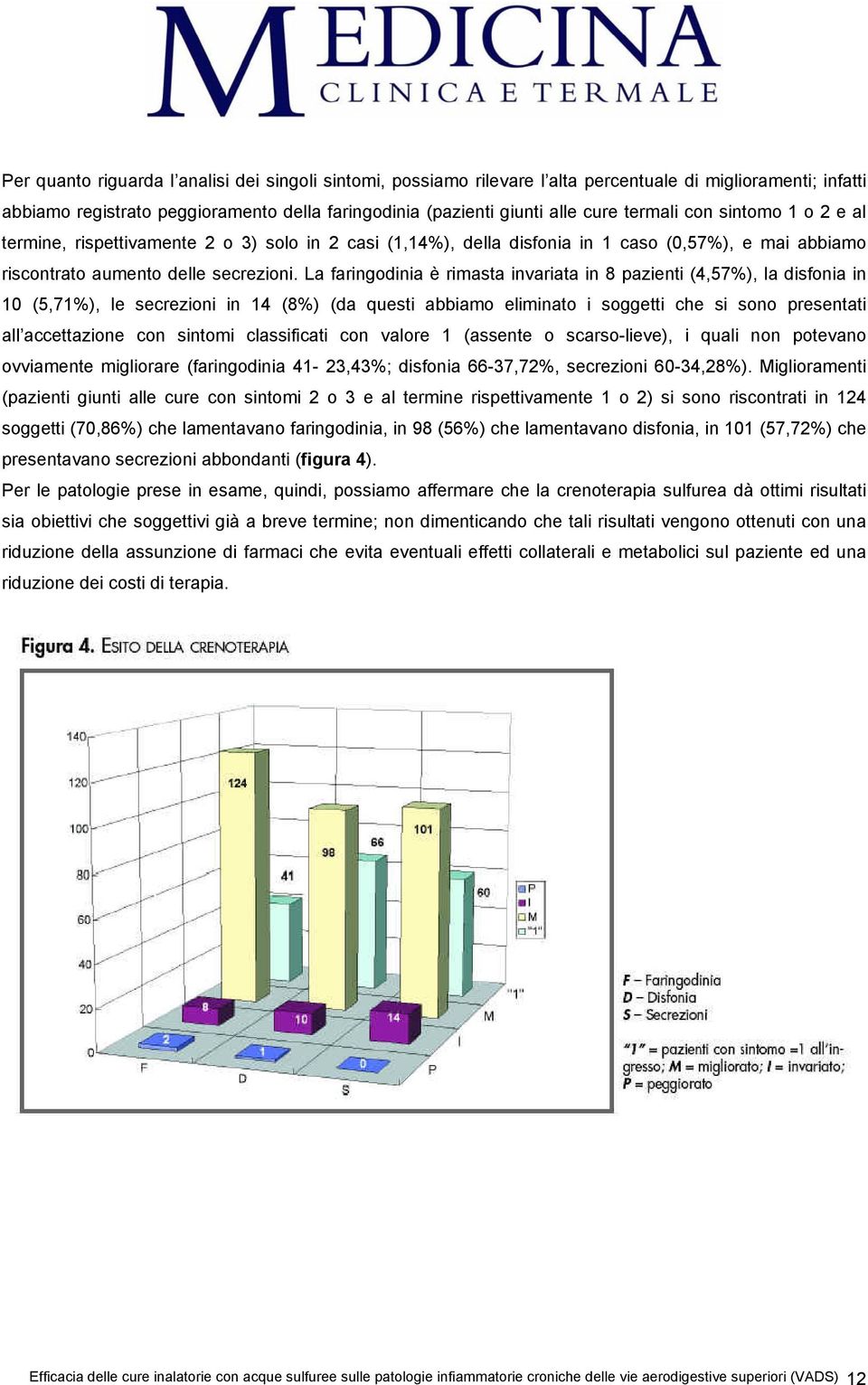 La faringodinia è rimasta invariata in 8 pazienti (4,57%), la disfonia in 10 (5,71%), le secrezioni in 14 (8%) (da questi abbiamo eliminato i soggetti che si sono presentati all accettazione con