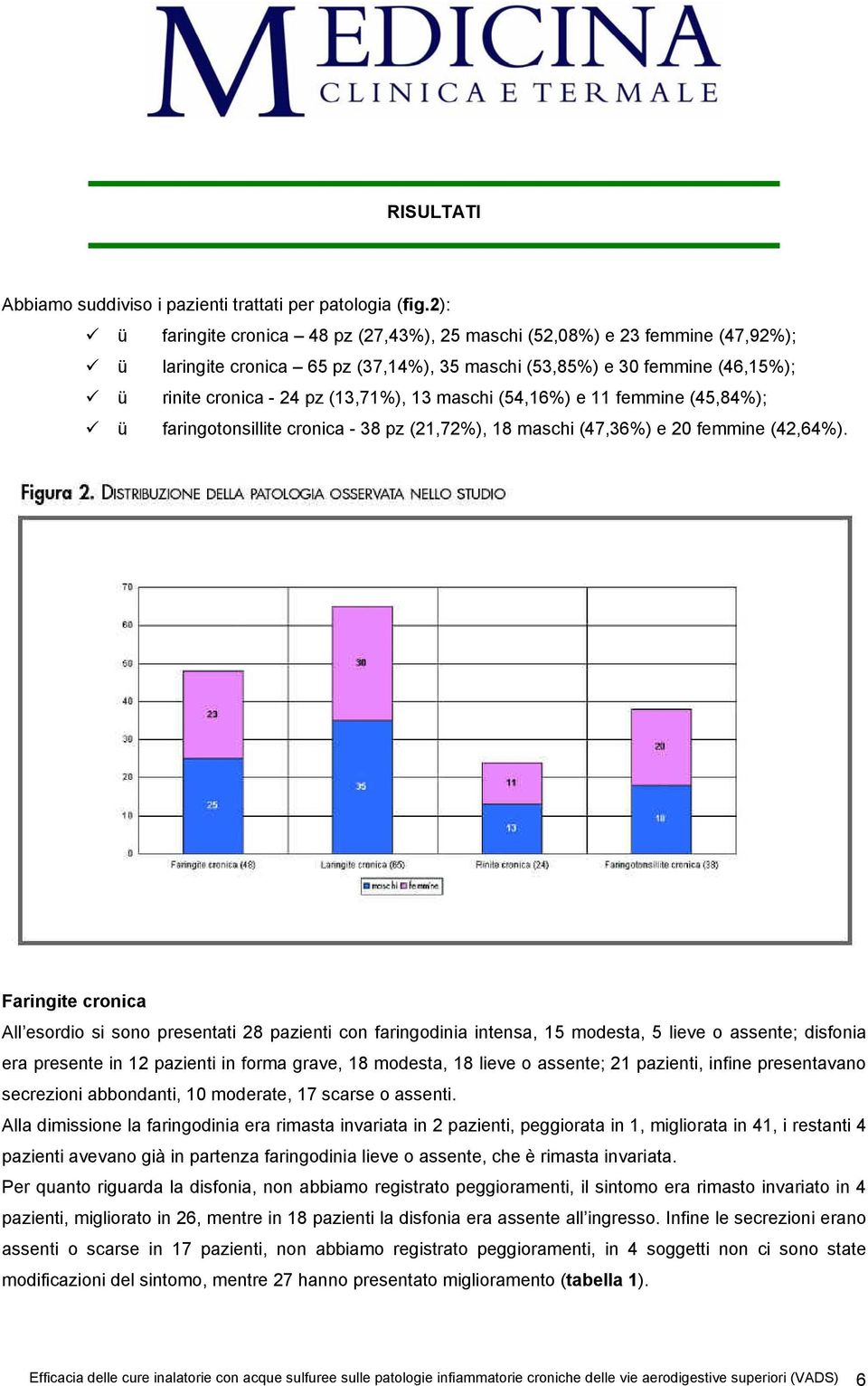 maschi (54,16%) e 11 femmine (45,84%); ü faringotonsillite cronica - 38 pz (21,72%), 18 maschi (47,36%) e 20 femmine (42,64%).