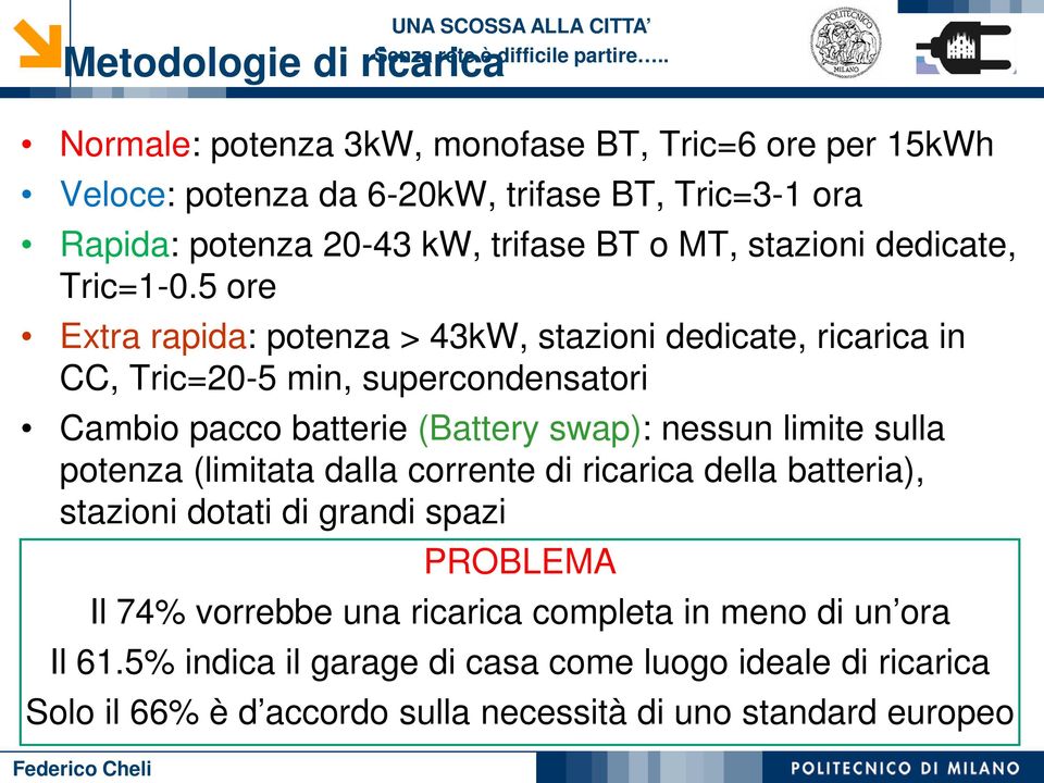 5 ore Extra rapida: potenza > 43kW, stazioni dedicate, ricarica in CC, Tric=20-5 min, supercondensatori Cambio pacco batterie (Battery swap): nessun limite sulla