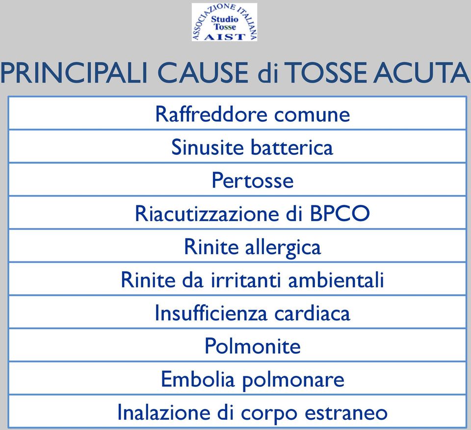 Rinite allergica Rinite da irritanti ambientali