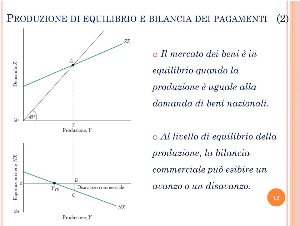 alla domanda di beni nazionali.