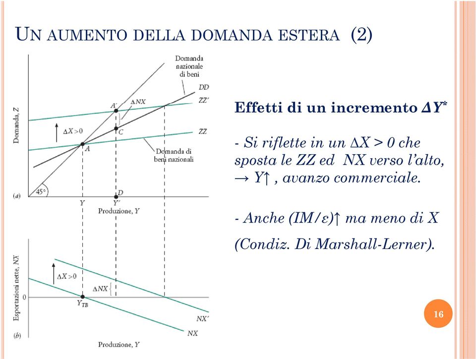 le ZZ ed NX verso l alto, l Y, avanzo commerciale.