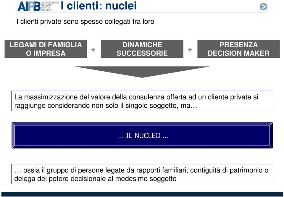 cliente private si raggiunge considerando non solo il singolo soggetto, ma IL NUCLEO ossia il gruppo di