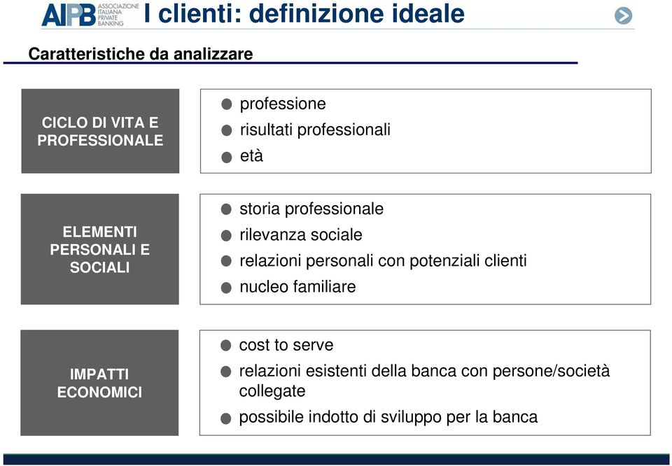 rilevanza sociale relazioni personali con potenziali clienti nucleo familiare IMPATTI ECONOMICI