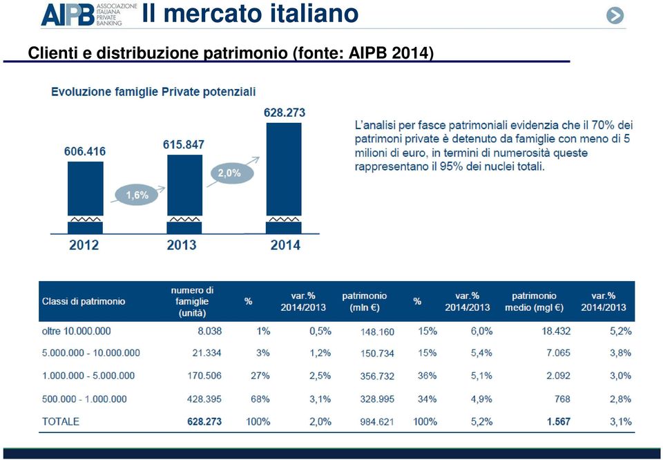 distribuzione