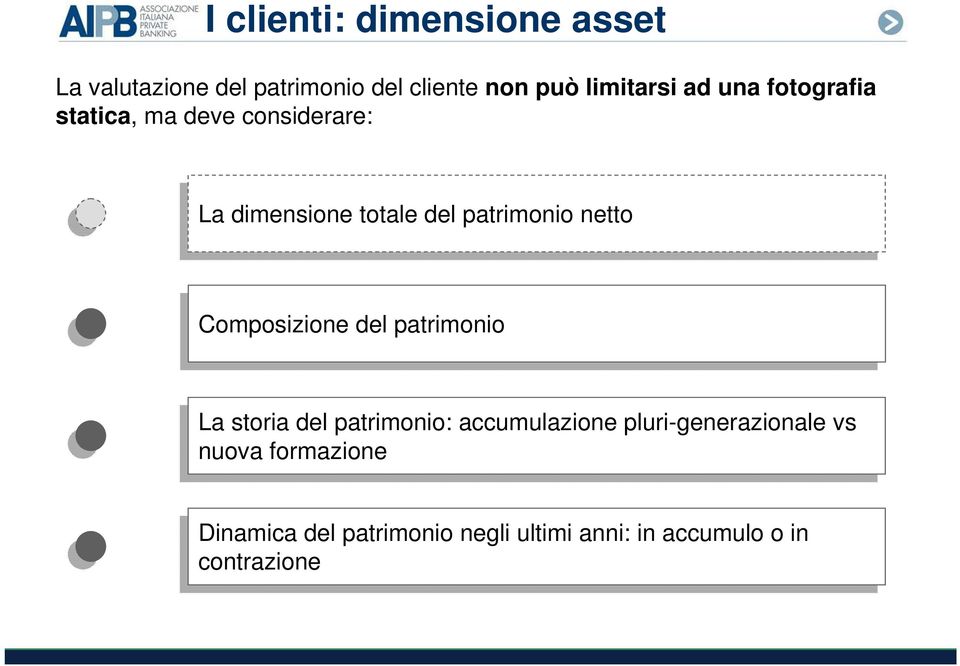 del del patrimonio La La storia storia del del patrimonio: accumulazione pluri-generazionalevs vs nuova