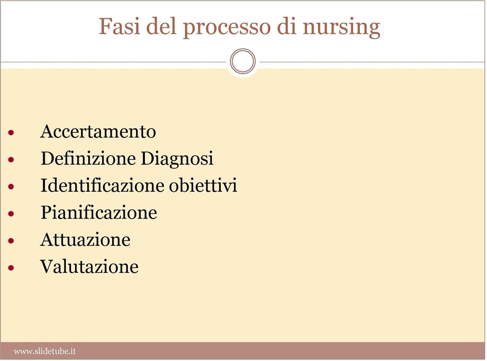 Diagnosi Identificazione