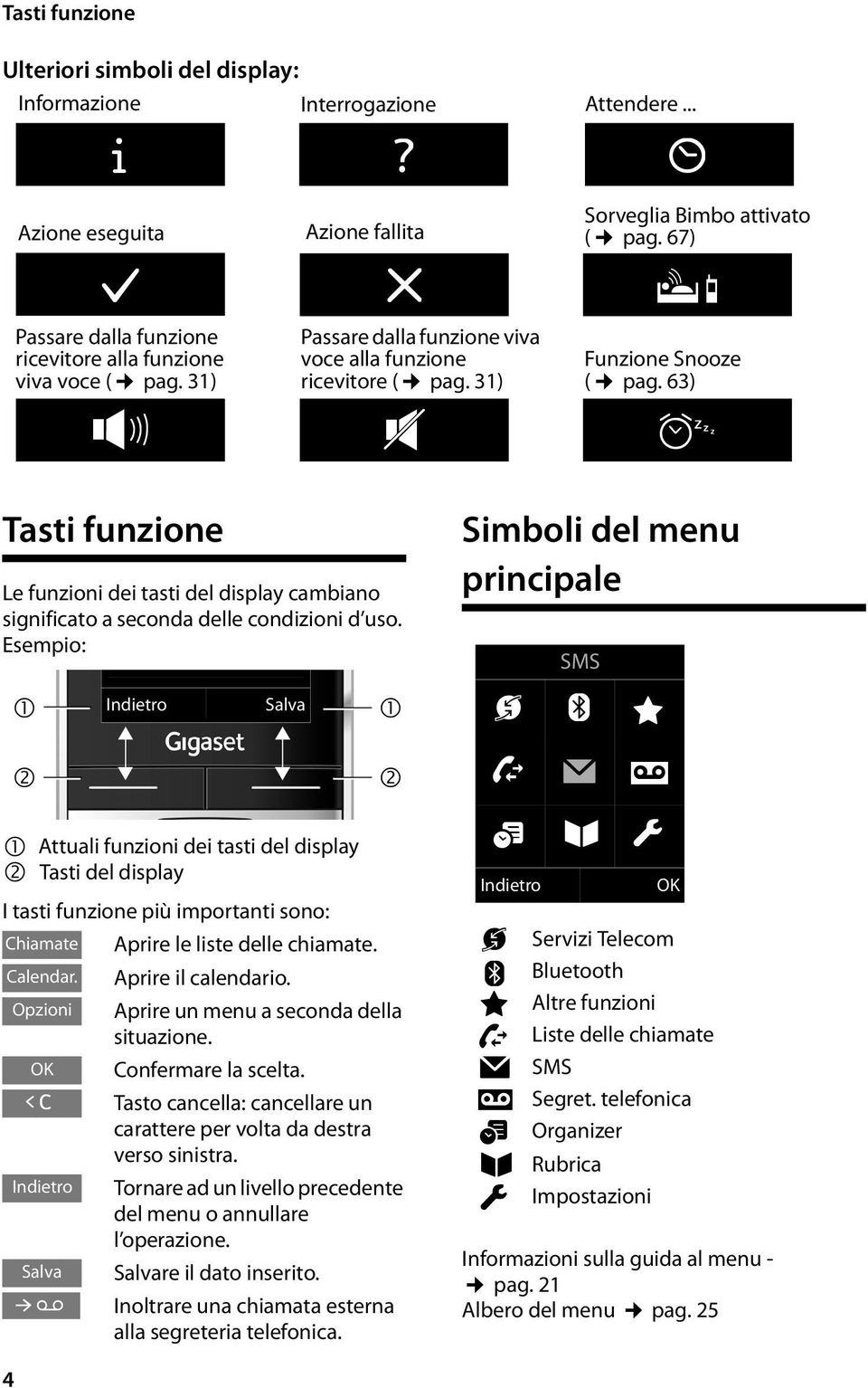 63) Œ Tasti funzione Le funzioni dei tasti del display cambiano significato a seconda delle condizioni d uso.