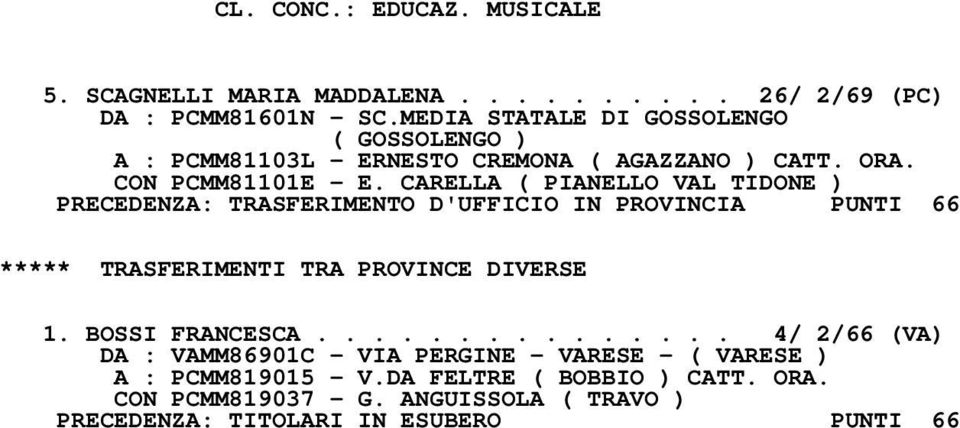 CARELLA ( PIANELLO VAL TIDONE ) PRECEDENZA: TRASFERIMENTO D'UFFICIO IN PROVINCIA PUNTI 66 ***** TRASFERIMENTI TRA PROVINCE DIVERSE 1.