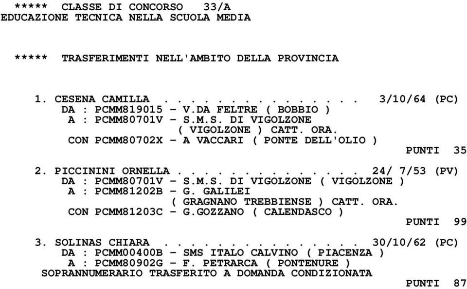 PICCININI ORNELLA.............. 24/ 7/53 (PV) DA : PCMM80701V - S.M.S. DI VIGOLZONE ( VIGOLZONE ) A : PCMM81202B - G. GALILEI ( GRAGNANO TREBBIENSE ) CATT.