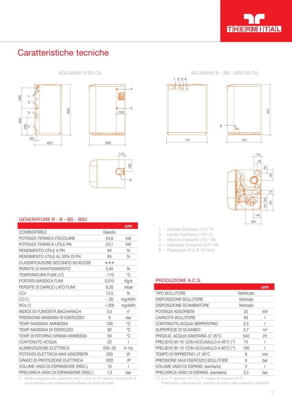 MANTENIMENTO 0,94 % TEMPERATURA FUMI ( T) ~110 C PORTATA MASSICA FUMI 0,010 Kg/s PERDITE DI CARICO LATO FUMI 0,20 mbar CO2 12,5 % CO (*) ~ 20 mg/kwh NOx (*) < 200 mg/kwh INDICE DI FUMOSITÀ BACHARACH