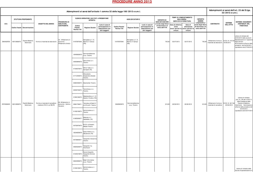 Commercialtecnica s.a.s. 00830890679 Centrufficio s.r.l. 01426370670 Gimar Italia s.r.l. Corropoli (TE) 01712450673 Ottovolante Cooperativa Sociale 00884490673 Datamarket 00659730675 Tecnolinea s.n.c. Z970A3663D 92012890676 Fornitura materiale di cancelleria mediante R.