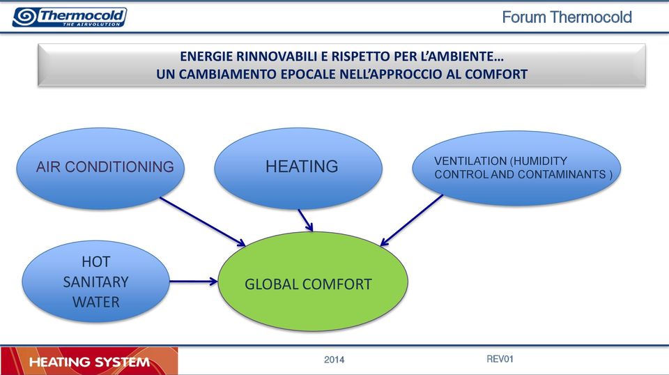 Thermocold AIR CONDITIONING HEATING VENTILATION