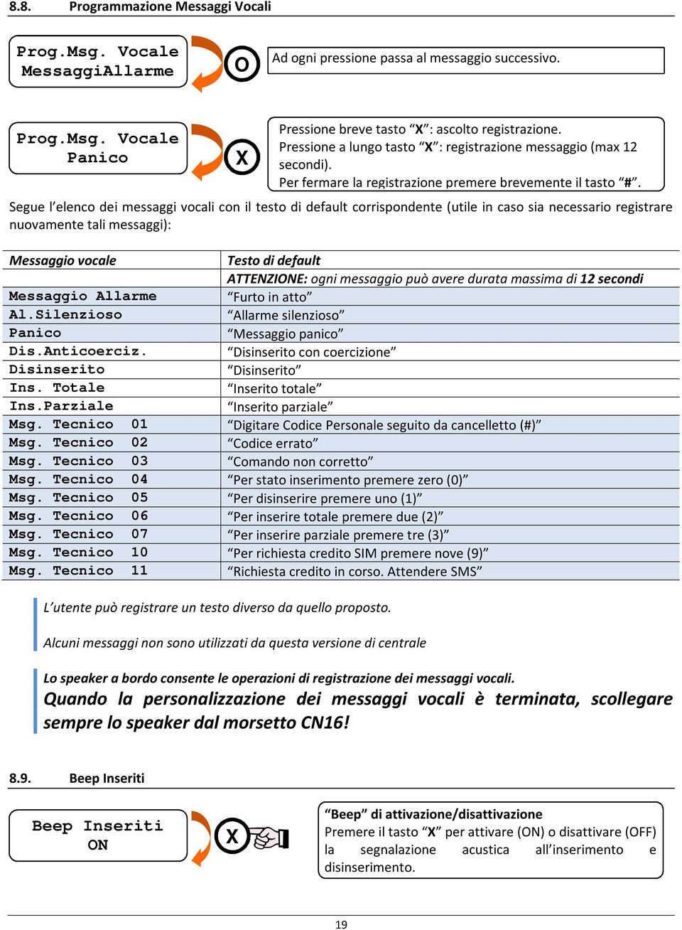 Vocale Panico Segue l elenco dei messaggi vocali con il testo di default corrispondente (utile in caso sia necessario registrare nuovamente tali messaggi): Messaggio vocale Testo di default