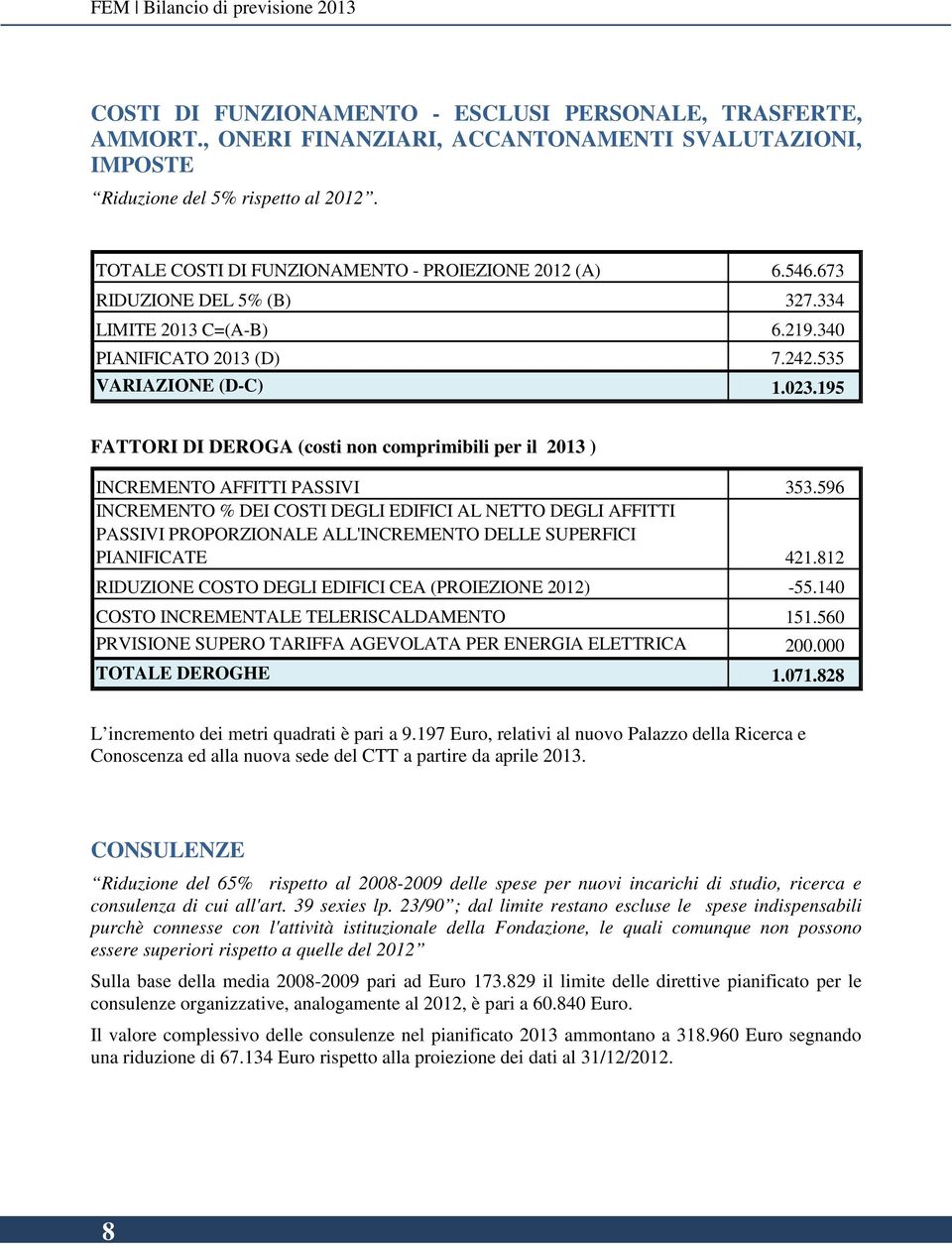 195 FATTORI DI DEROGA (costi non comprimibili per il 2013 ) INCREMENTO AFFITTI PASSIVI 353.