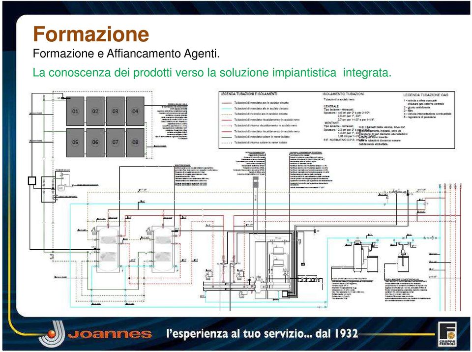 La conoscenza dei prodotti