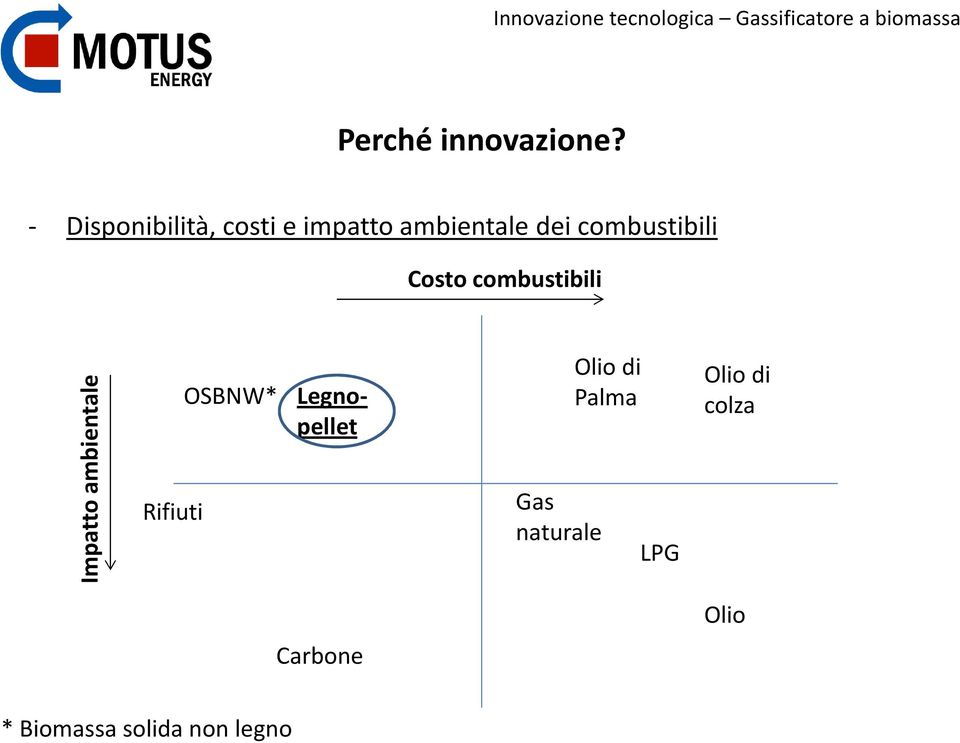 combustibili Costo combustibili Impatto ambientale