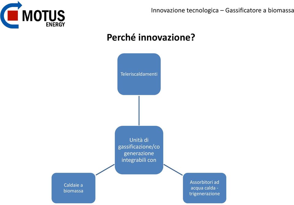 gassificazione/co generazione