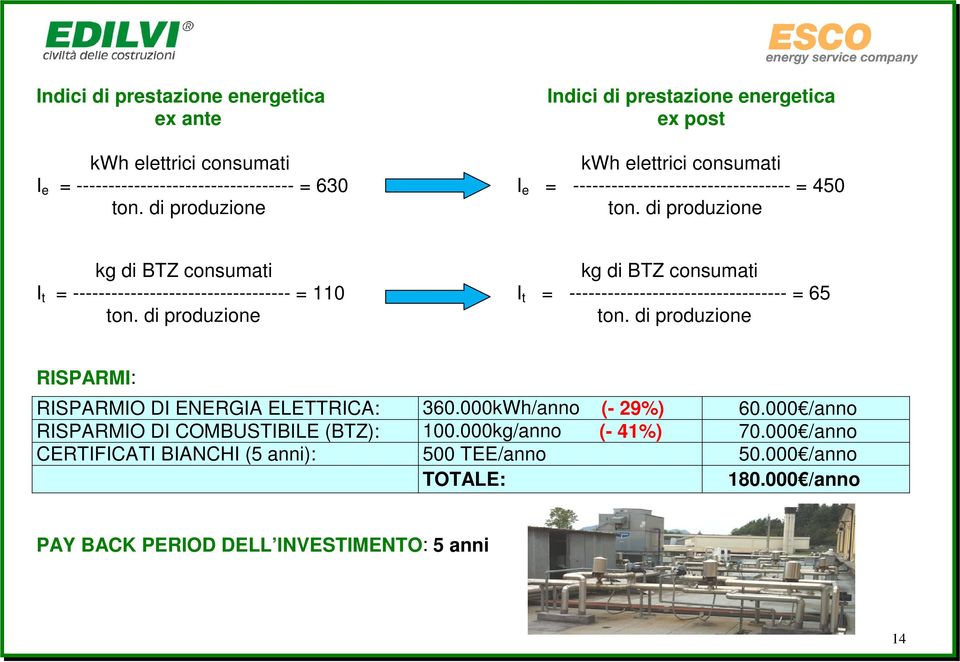 di produzione kg di BTZ consumati kg di BTZ consumati I t = ---------------------------------- = 110 I t = ---------------------------------- = 65 ton. di produzione ton.