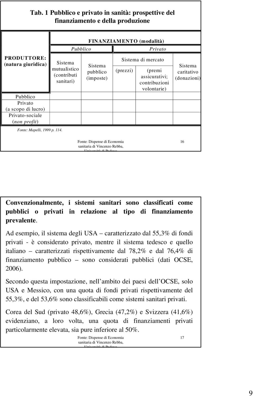 (donazioni) Fonte: Mapelli, 1999 p. 114. 16 Convenzionalmente, i sistemi sanitari sono classificati come pubblici o privati in relazione al tipo di finanziamento prevalente.