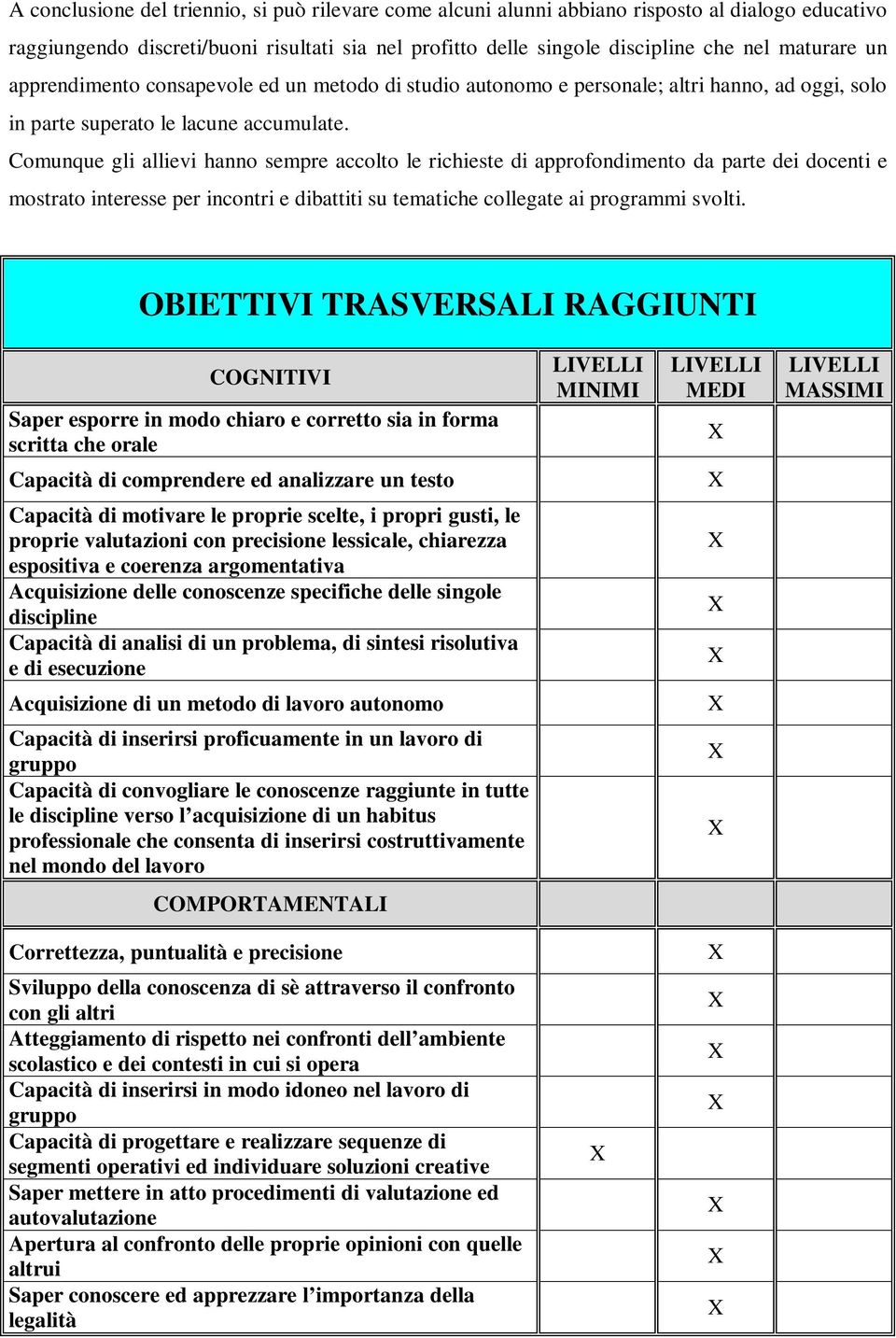 Comunque gli allievi hanno sempre accolto le richieste di approfondimento da parte dei docenti e mostrato interesse per incontri e dibattiti su tematiche collegate ai programmi svolti.