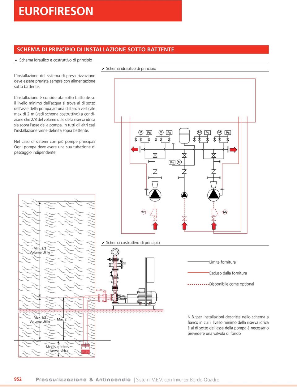 Schema idraulico di principio L installazione è considerata sotto battente se il livello minimo dell acqua si trova al di sotto dell asse della pompa ad una distanza verticale max di 2 m (vedi schema