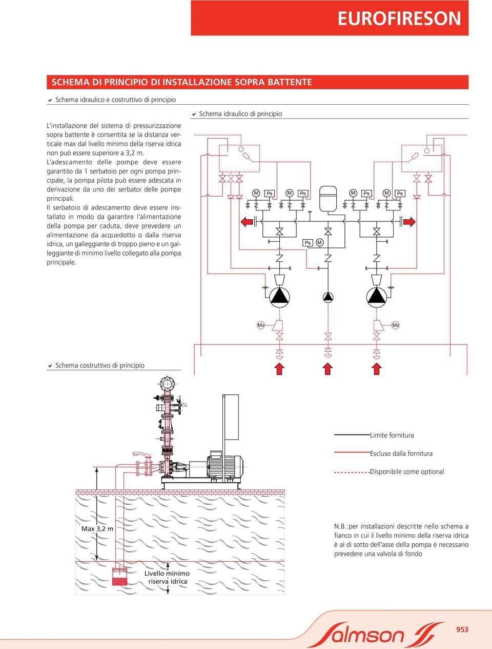 L adescamento delle pompe deve essere garantito da 1 serbatoio per ogni pompa principale, la pompa pilota può essere adescata in derivazione da uno dei serbatoi delle pompe principali.