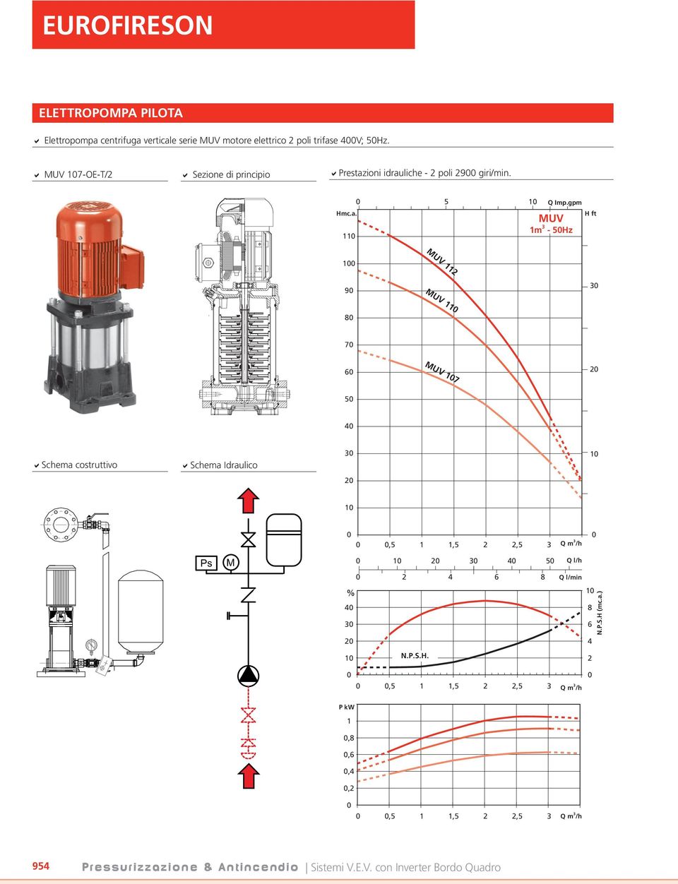 gpm MUV 1m 3 - Hz H ft MUV 112 9 3 8 MUV 1 7 6 MUV 7 4 Schema costruttivo Schema Idraulico 3 Ps M, 1 1, 2 2, 3 Q m 3 /h 3 4 2 4