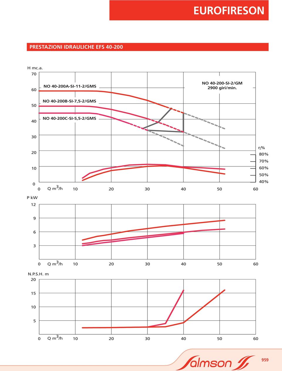 NO 4-B-SI-7,-2/GMS 4 NO 4-C-SI-,-2/GMS 3 η% 8% 7% 6% %