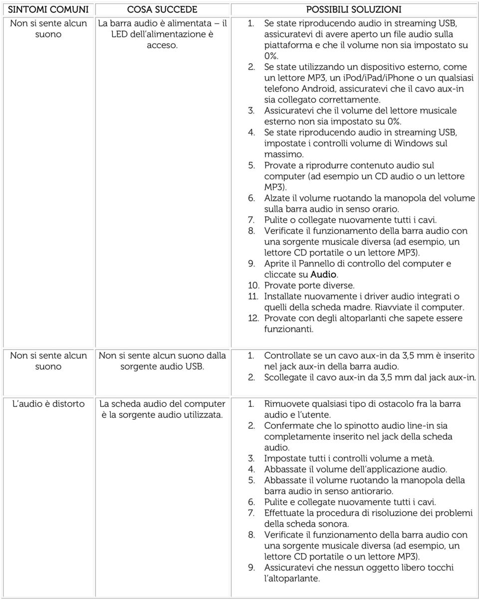 Se state utilizzando un dispositivo esterno, come un lettore MP3, un ipod/ipad/iphone o un qualsiasi telefono Android, assicuratevi che il cavo aux-in sia collegato correttamente. 3.