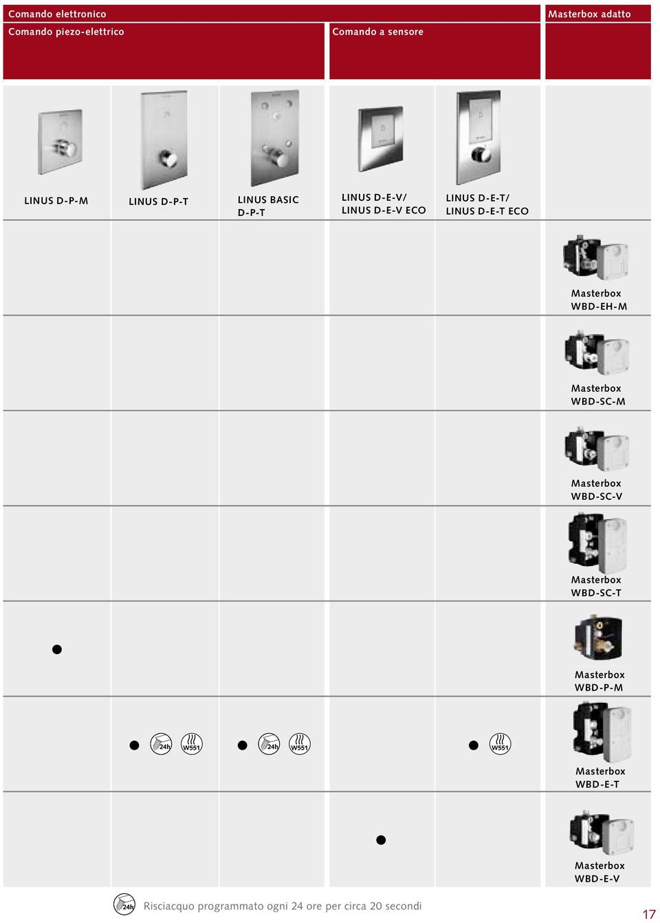 Masterbox WBD-EH-M Masterbox WBD-SC-M Masterbox WBD-SC-V Masterbox WBD-SC-T Masterbox