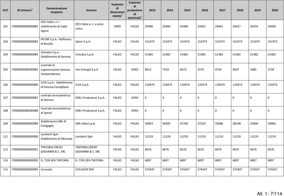 Sampierdarena Iren Energia S.p.A 8412 7419 6473 5575 4724 4037 3385 2734 106 IT000000000000086 107 IT000000000000087 108 IT000000000000088 109 IT000000000000089 111 IT000000000000090 ILVA -