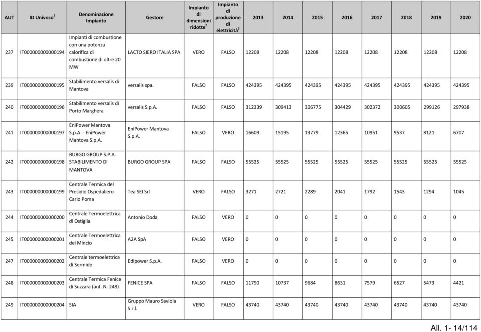 424395 424395 424395 424395 424395 424395 424395 424395 versalis 312339 309413 306775 304429 302372 300605 299126 297938 241 IT000000000000197 EniPower Mantova - EniPower Mantova EniPower Mantova