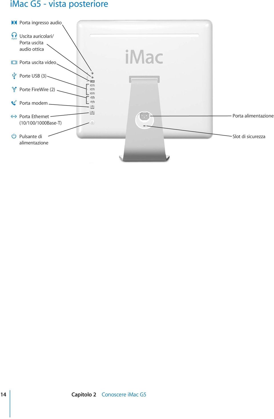 Porte FireWire (2) W Porta modem G Porta Ethernet (10/100/1000Base-T)