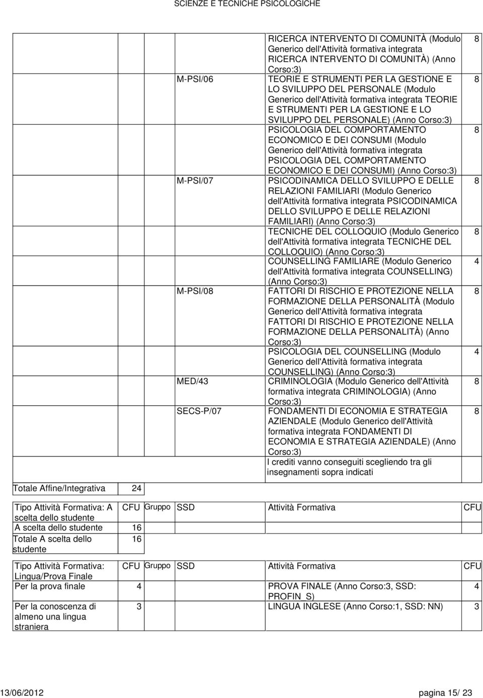 COMPORTAMENTO ECONOMICO E DEI CONSUMI (Modulo Generico dell'attività formativa integrata PSICOLOGIA DEL COMPORTAMENTO ECONOMICO E DEI CONSUMI) (Anno Corso:3) PSICODINAMICA DELLO SVILUPPO E DELLE