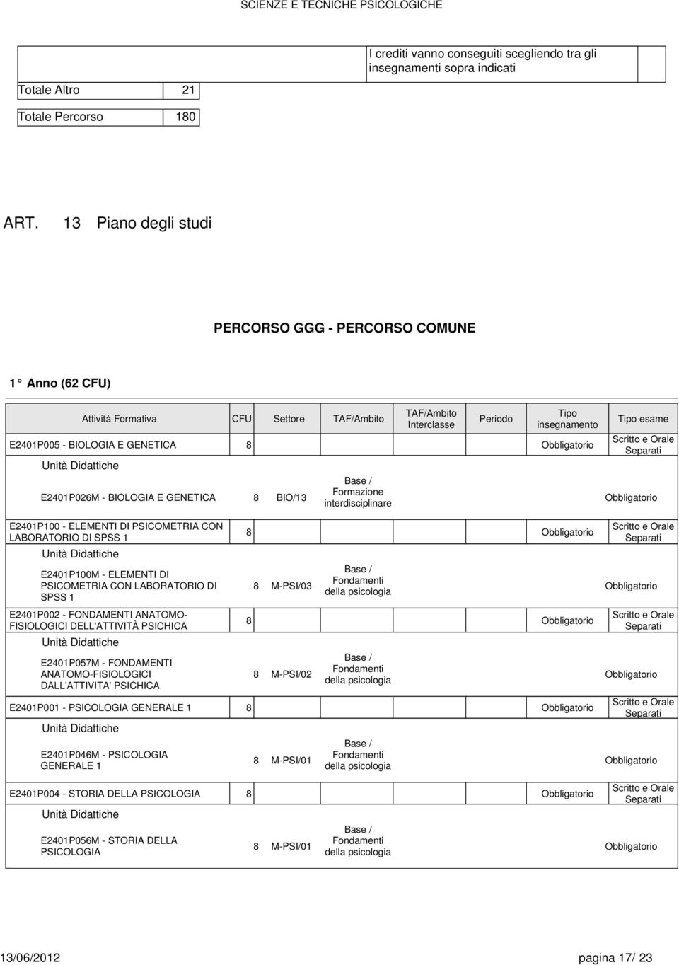 E2401P026M - BIOLOGIA E GENETICA BIO/13 Base / Formazione interdisciplinare Tipo esame Scritto e Separati E2401P100 - ELEMENTI DI PSICOMETRIA CON LABORATORIO DI SPSS 1 E2401P100M - ELEMENTI DI