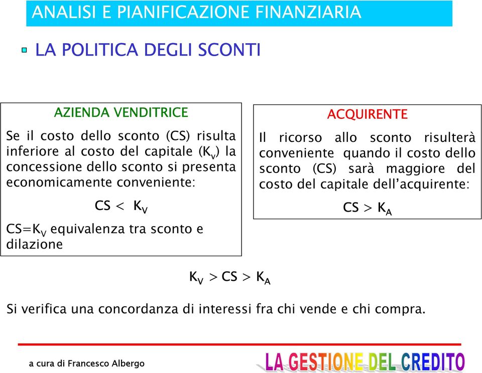 dilazione ACQUIRENTE Il ricorso allo sconto risulterà conveniente quando il costo dello sconto (CS) sarà maggiore del