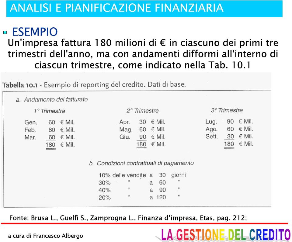 di ciascun trimestre, come indicato nella Tab. 10.