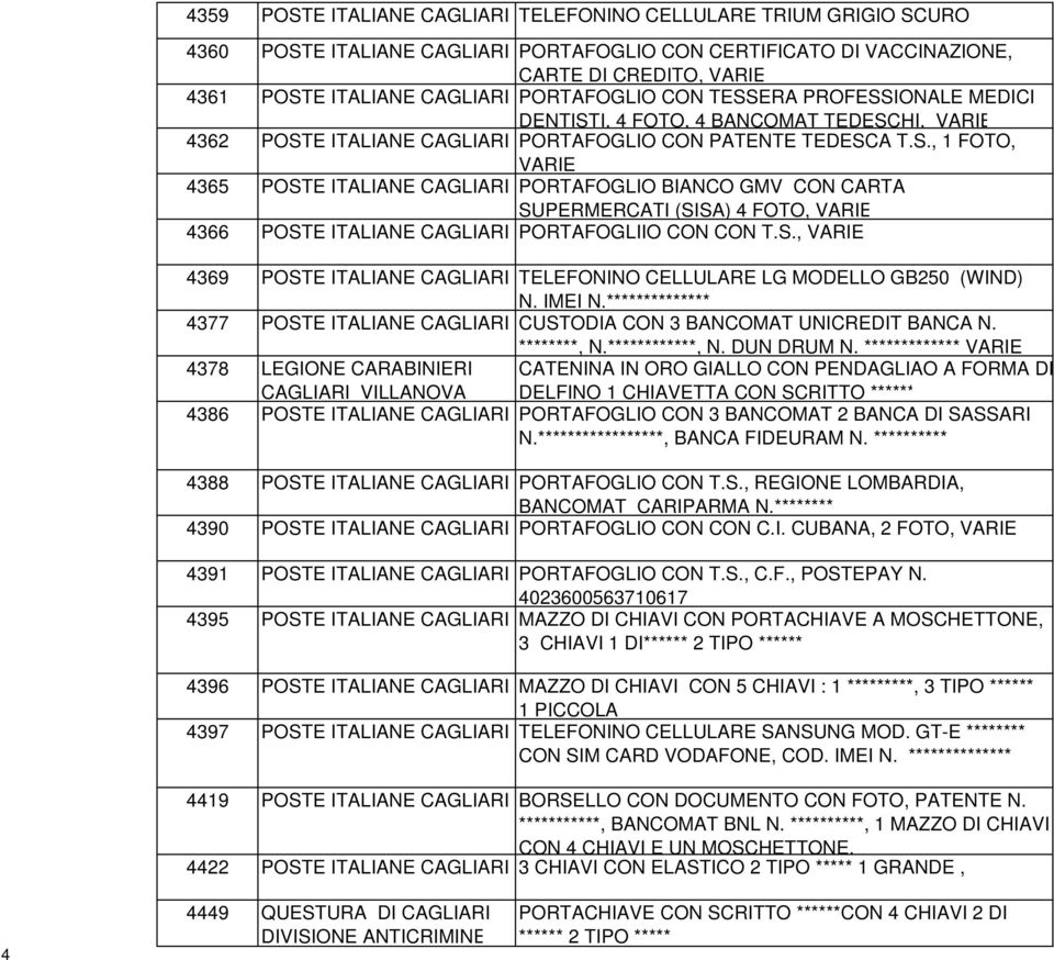 S., 4369 POSTE ITALIANE CAGLIARI TELEFONINO CELLULARE LG MODELLO GB250 (WIND) N. IMEI N.************** 4377 POSTE ITALIANE CAGLIARI CUSTODIA CON 3 BANCOMAT UNICREDIT BANCA N. ********, N.