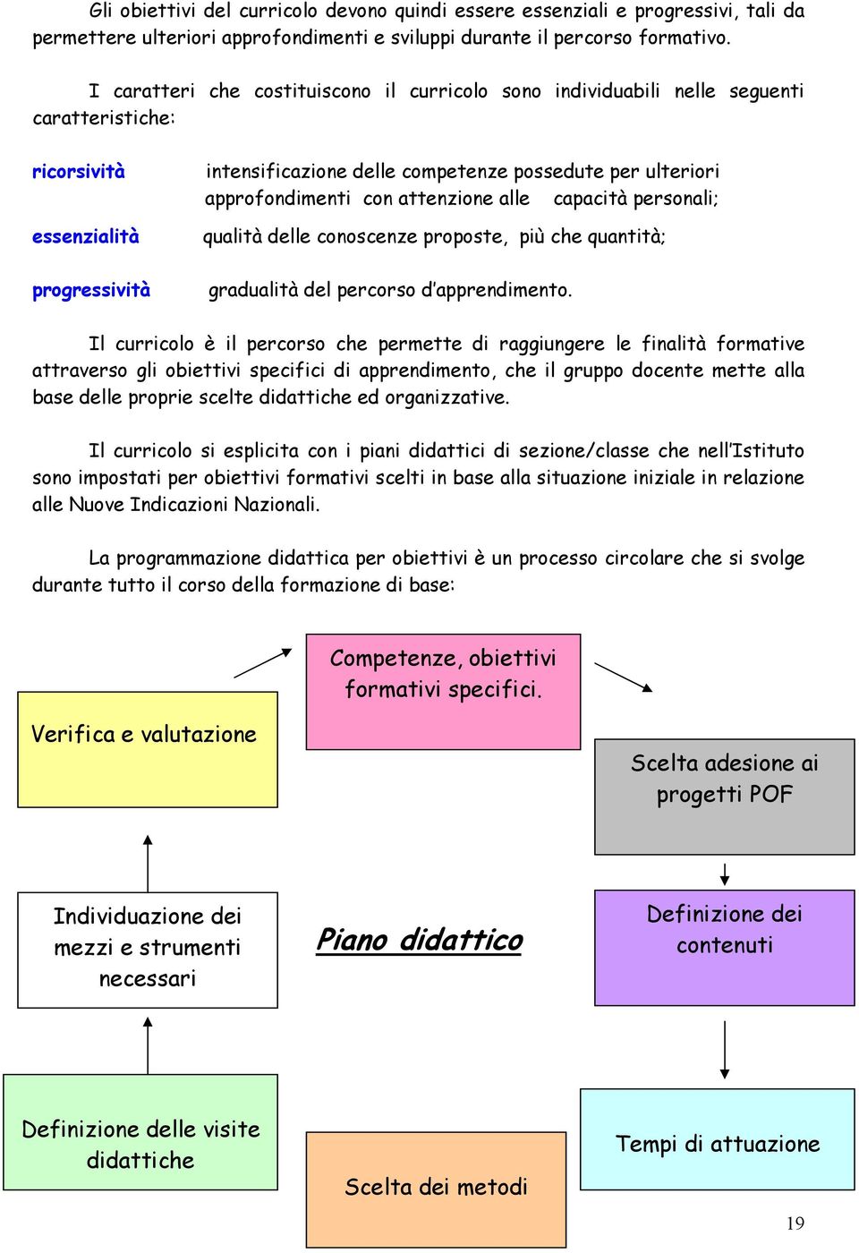 approfondimenti con attenzione alle capacità personali; qualità delle conoscenze proposte, più che quantità; gradualità del percorso d apprendimento.