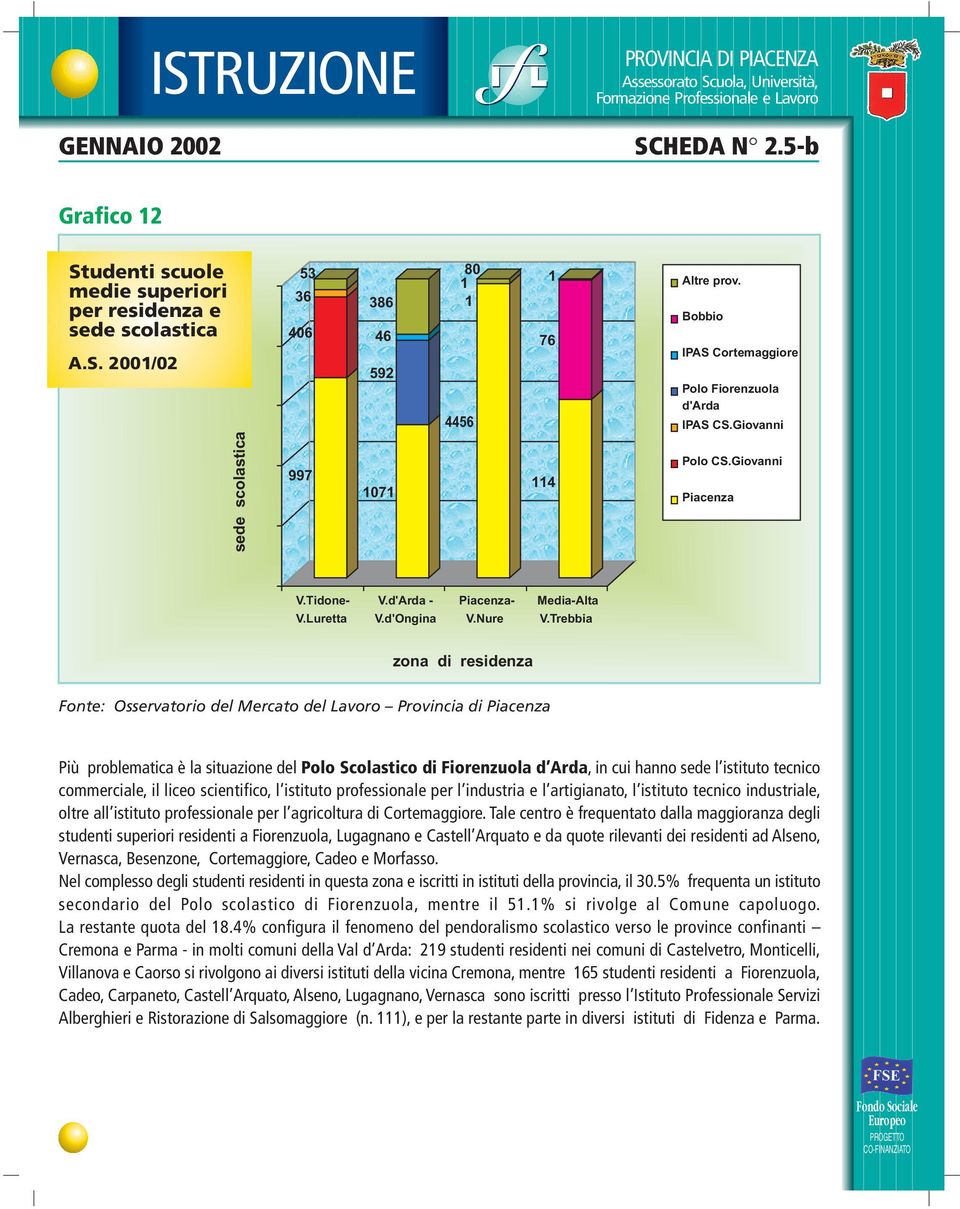 Trebbia zona di residenza Fonte: Osservatorio del Mercato del Lavoro Provincia di Piacenza Più problematica è la situazione del Polo Scolastico di Fiorenzuola d Arda, in cui hanno sede l istituto