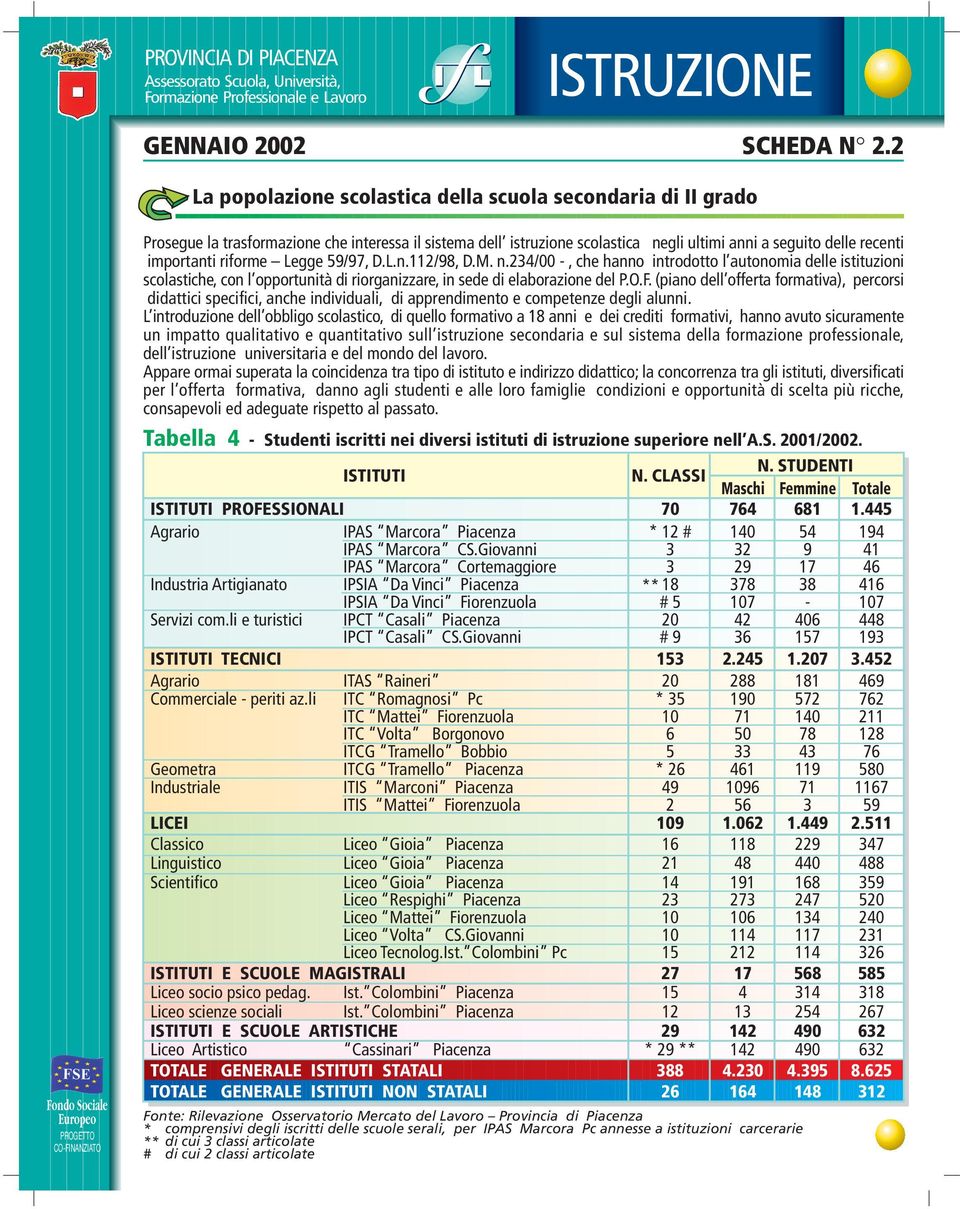 riforme Legge 59/97, D.L.n.112/98, D.M. n.234/00 -, che hanno introdotto l autonomia delle istituzioni scolastiche, con l opportunità di riorganizzare, in sede di elaborazione del P.O.F.