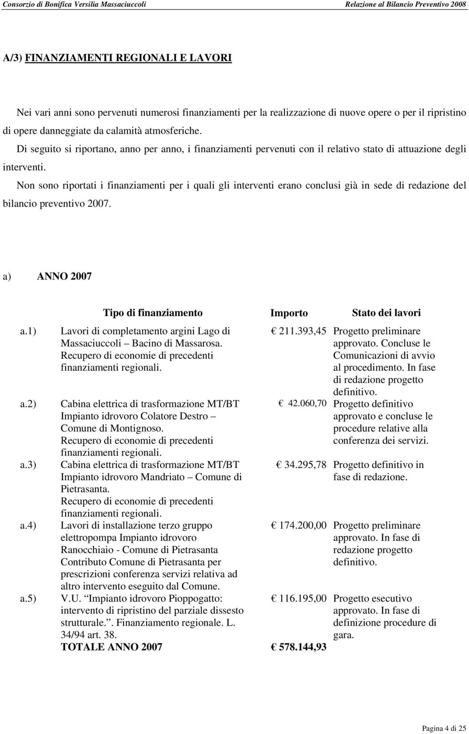 Non sono riportati i finanziamenti per i quali gli interventi erano conclusi già in sede di redazione del bilancio preventivo 2007. a) ANNO 2007 a.1) a.2) a.3) a.4) a.