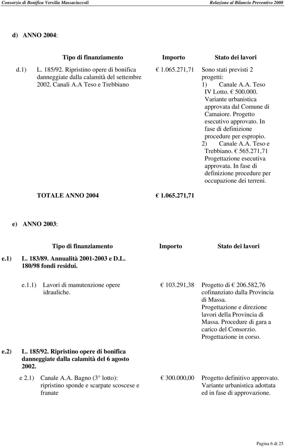 In fase di definizione procedure per espropio. 2) Canale A.A. Teso e Trebbiano. 565.271,71 Progettazione esecutiva approvata. In fase di definizione procedure per occupazione dei terreni.