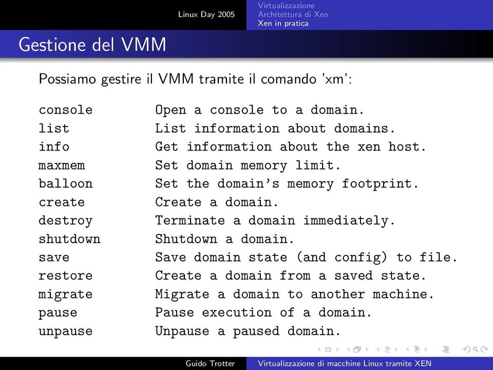 Set domain memory limit. Set the domain s memory footprint. Create a domain. Terminate a domain immediately. Shutdown a domain.