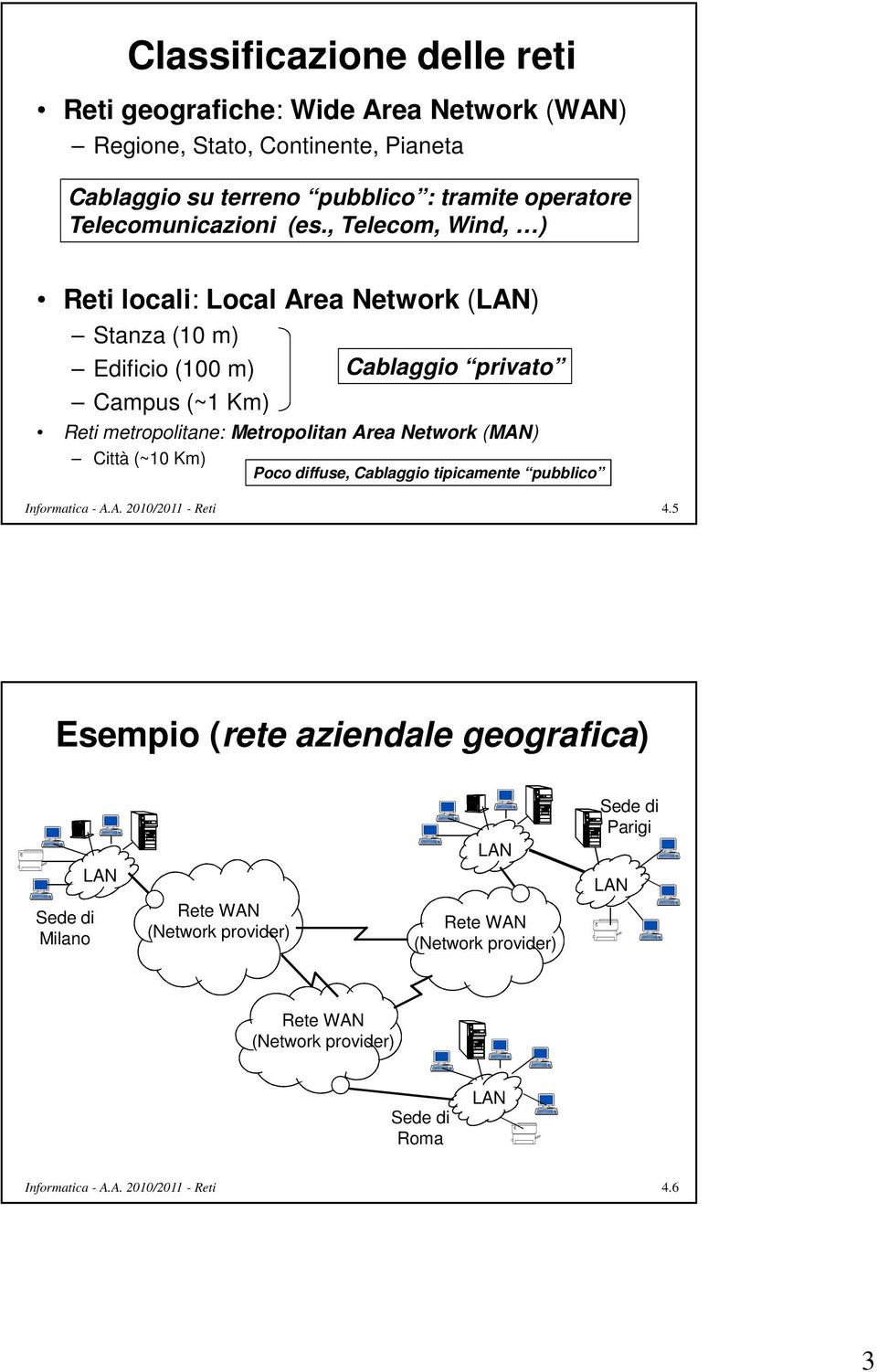 , Telecom, Wind, ) Reti locali: Local Area Network (LAN) Stanza (10 m) Edificio (100 m) Campus (~1 Km) Cablaggio privato Reti metropolitane: