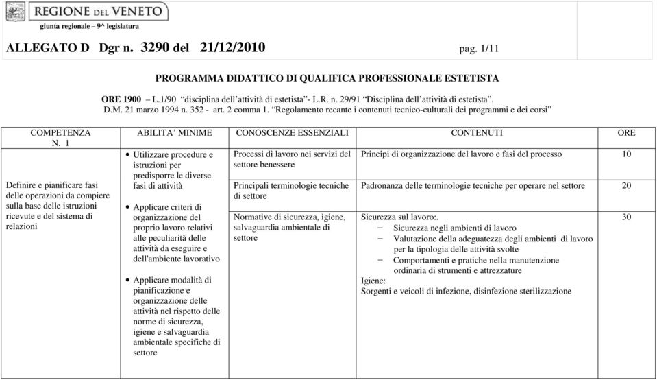 1 Definire e pianificare fasi delle operazioni da compiere sulla base delle istruzioni ricevute e del sistema di relazioni Utilizzare procedure e istruzioni per predisporre le diverse fasi di