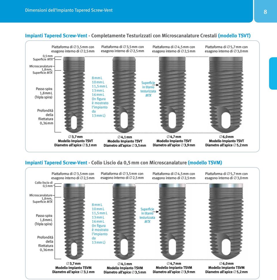 mm, Superficie MTX Passo spira 1,8 mm L (Tripla spira) Profondità della filettatura 0,36 mm 8 mm L 10 mm L 11,5 mm L 13 mm L 16 mm L (In figura è mostrato l impianto da 13 mm L) Superficie in titanio