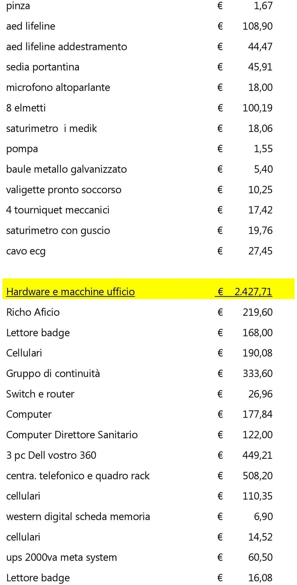 427,71 Richo Aficio 219,60 Lettore badge 168,00 Cellulari 190,08 Gruppo di continuità 333,60 Switch e router 26,96 Computer 177,84 Computer Direttore Sanitario 122,00 3 pc